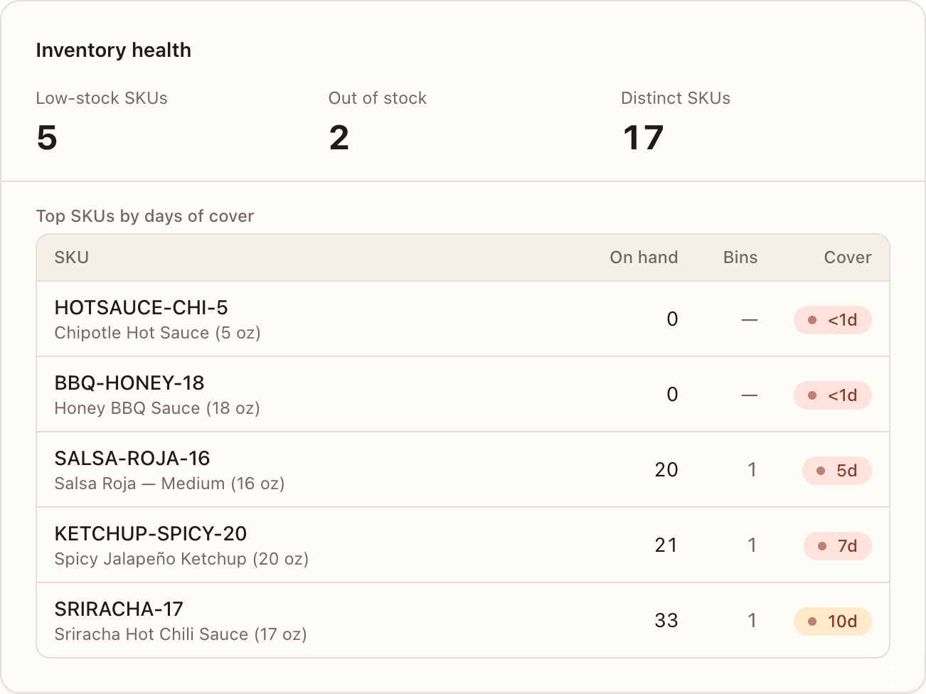 Inventory health panel