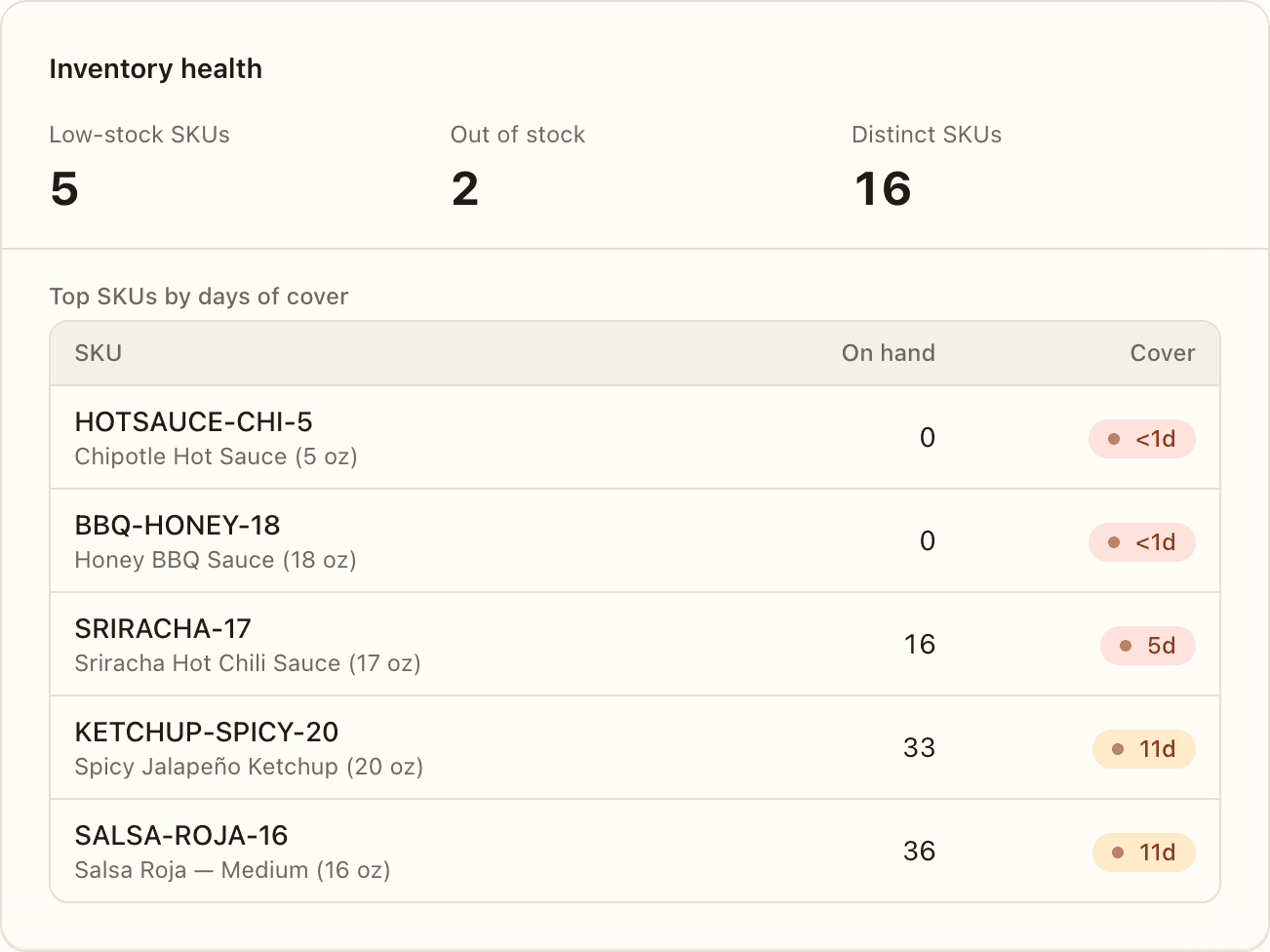 Inventory health panel