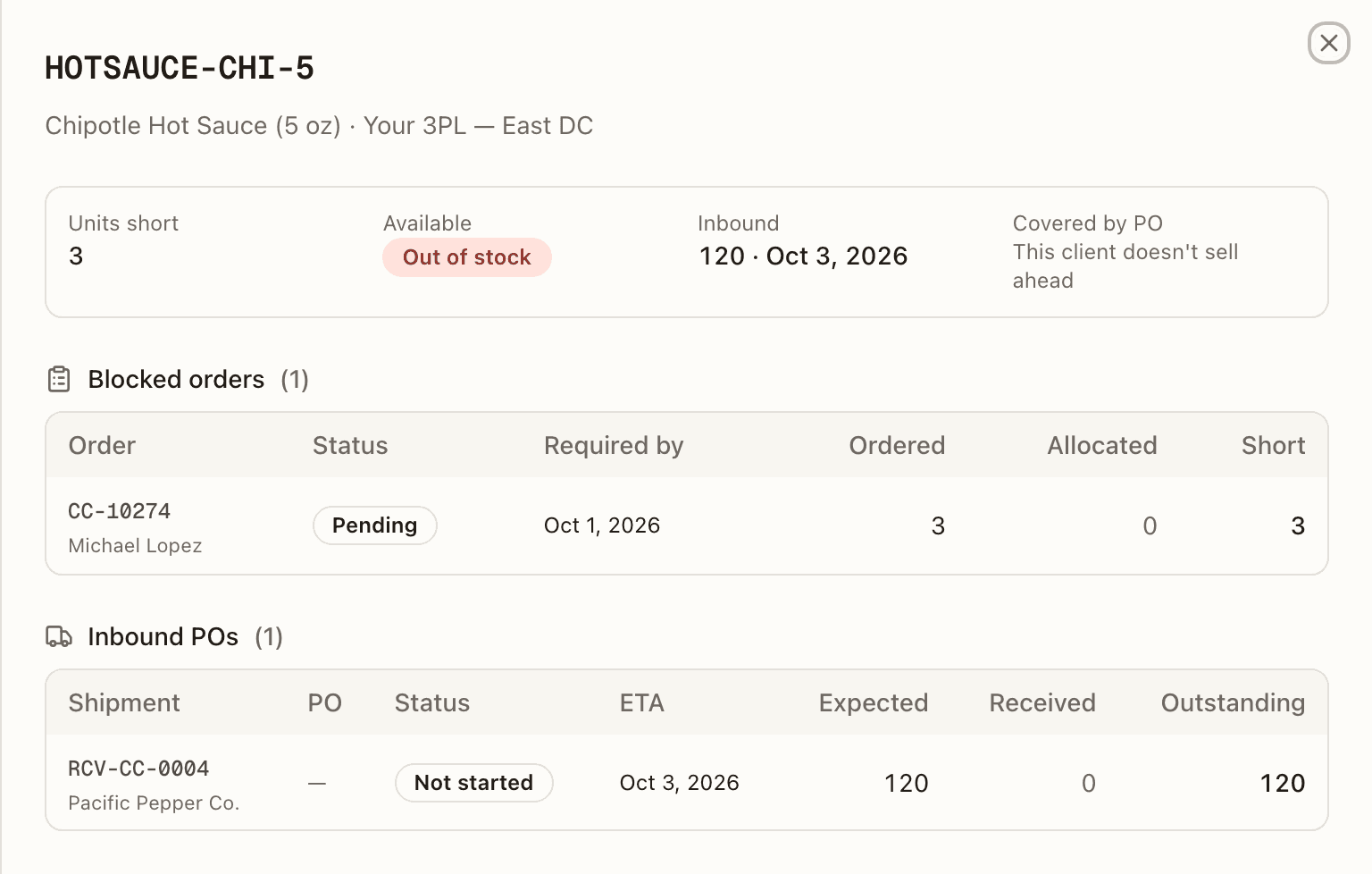 A backorder row's blocked orders and inbound POs