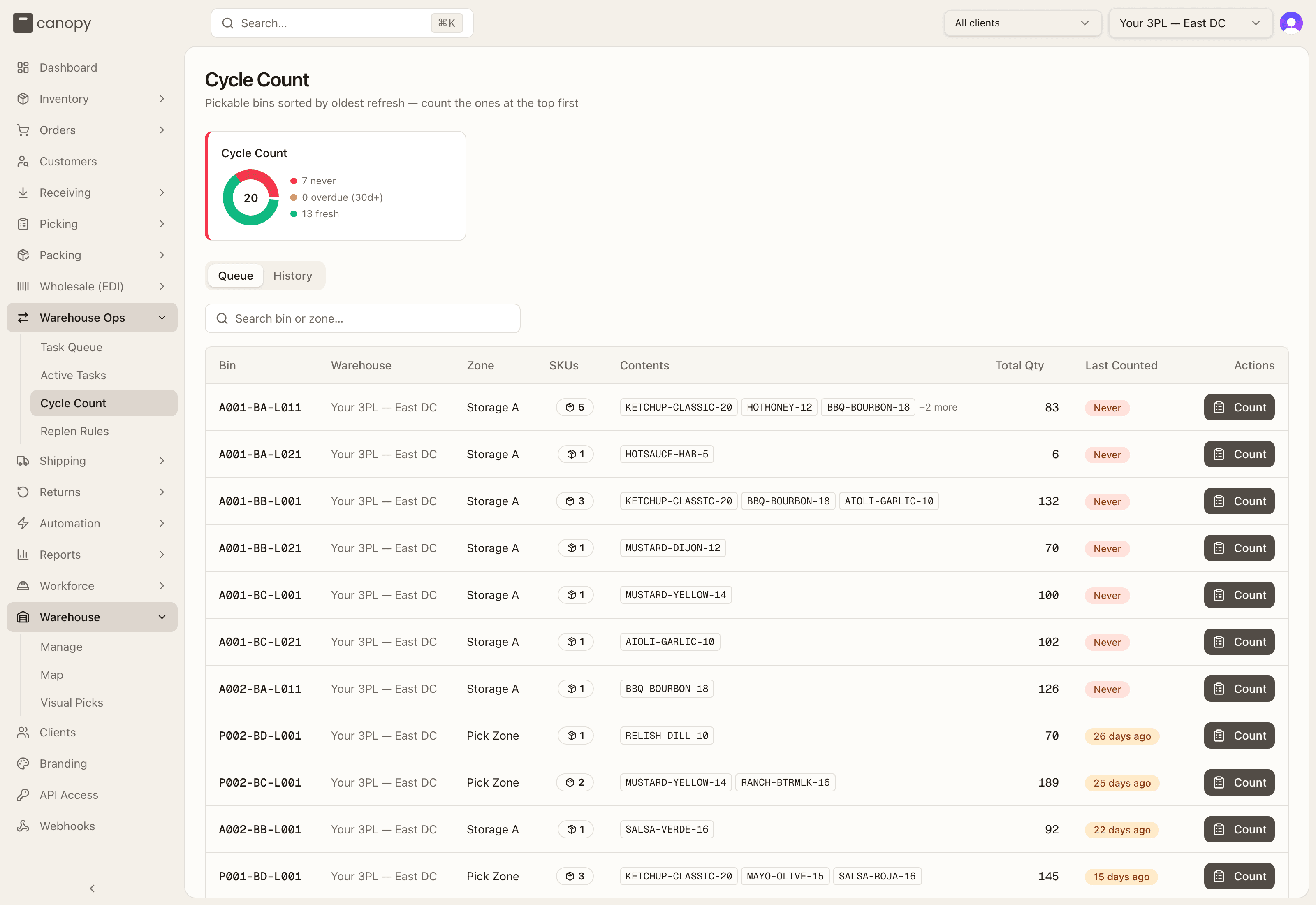Cycle Count page — the Queue tab, bins sorted by last counted