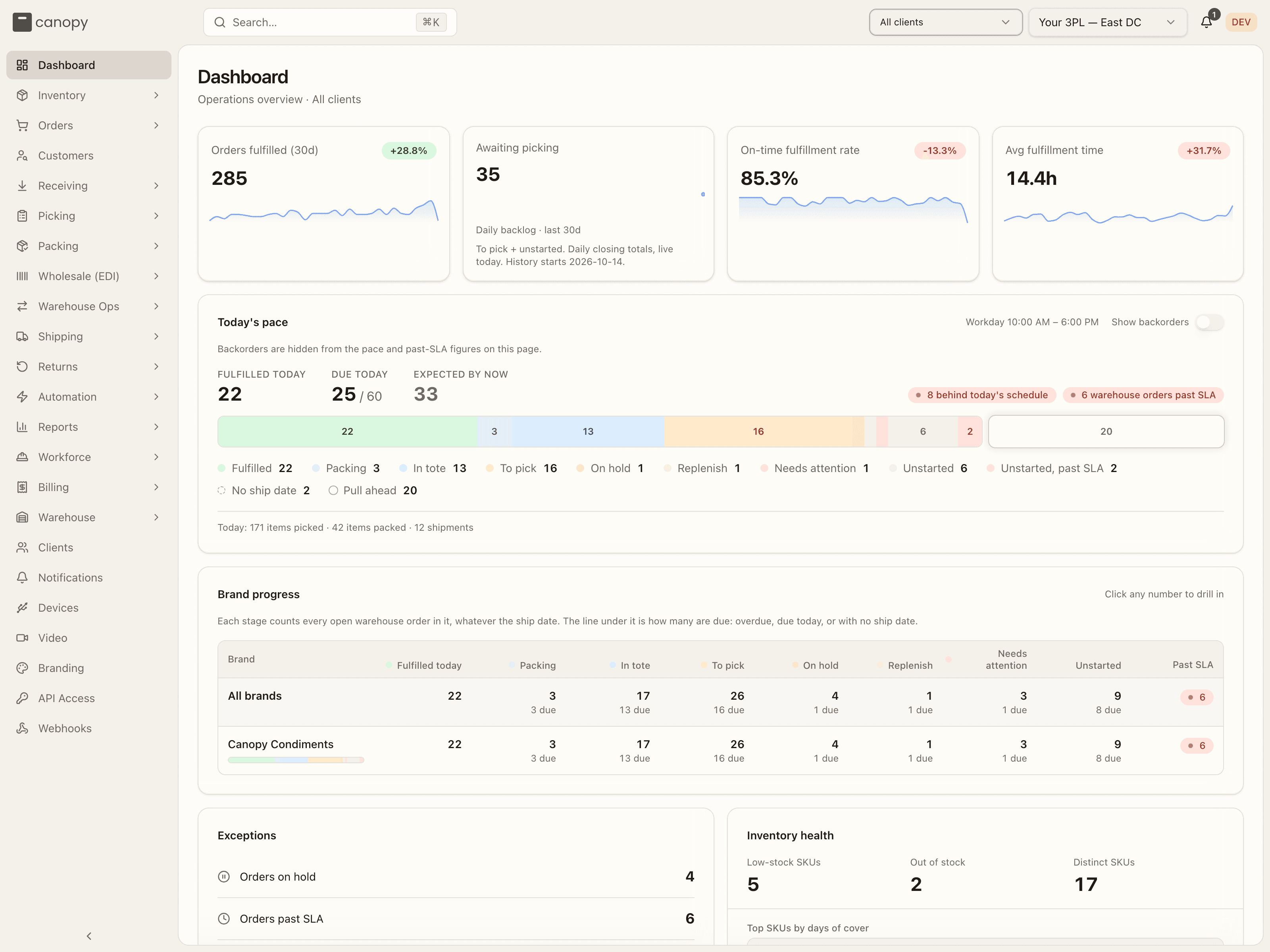 The operator sidebar and topbar