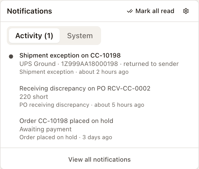 The bell open on the dashboard, on its Activity tab: an unread Order placed on hold, two read items, the System tab beside it, Mark all read, and View all notifications