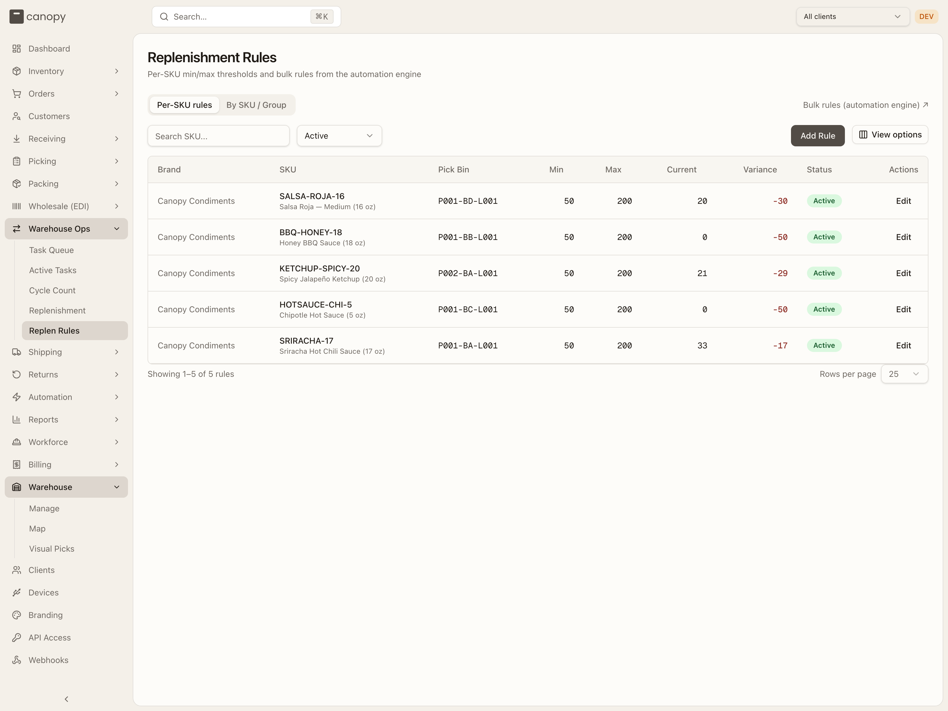 Replenishment Rules — per-SKU thresholds
