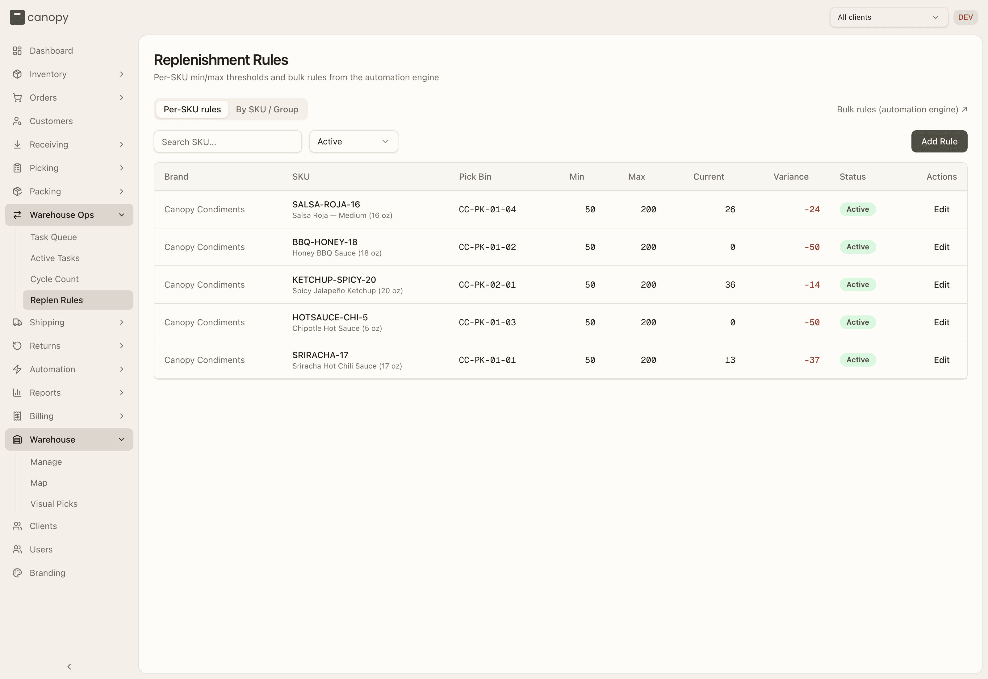 Replenishment Rules — per-SKU thresholds