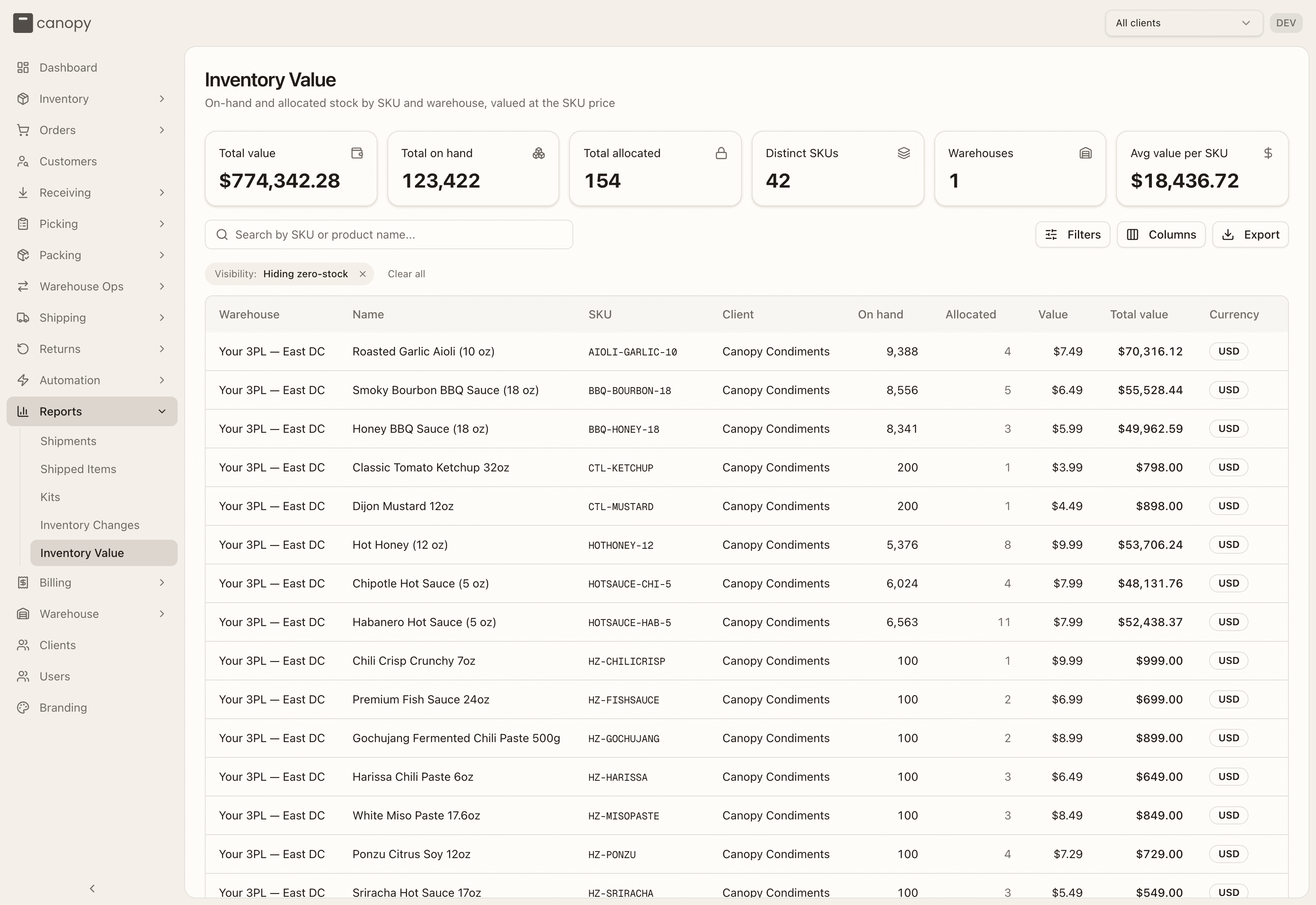 The Inventory Value report