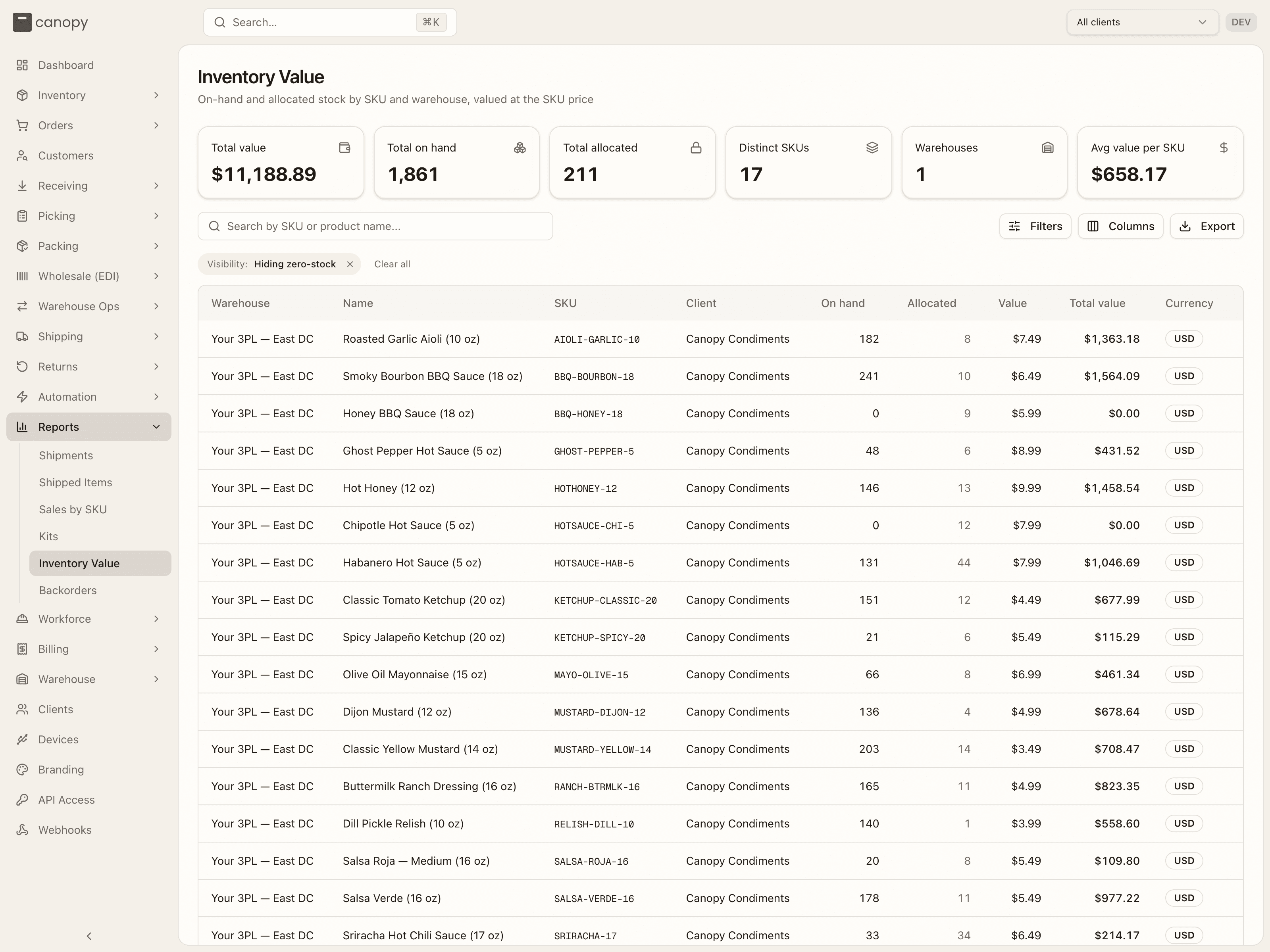 The Inventory Value report