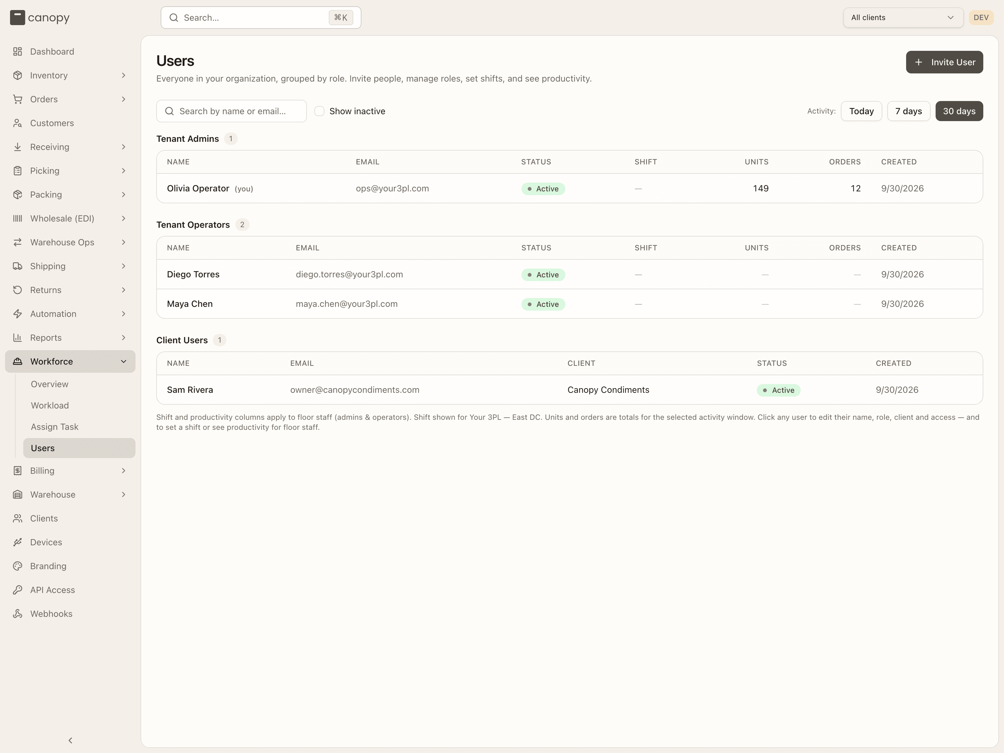 The Users page, one table per role