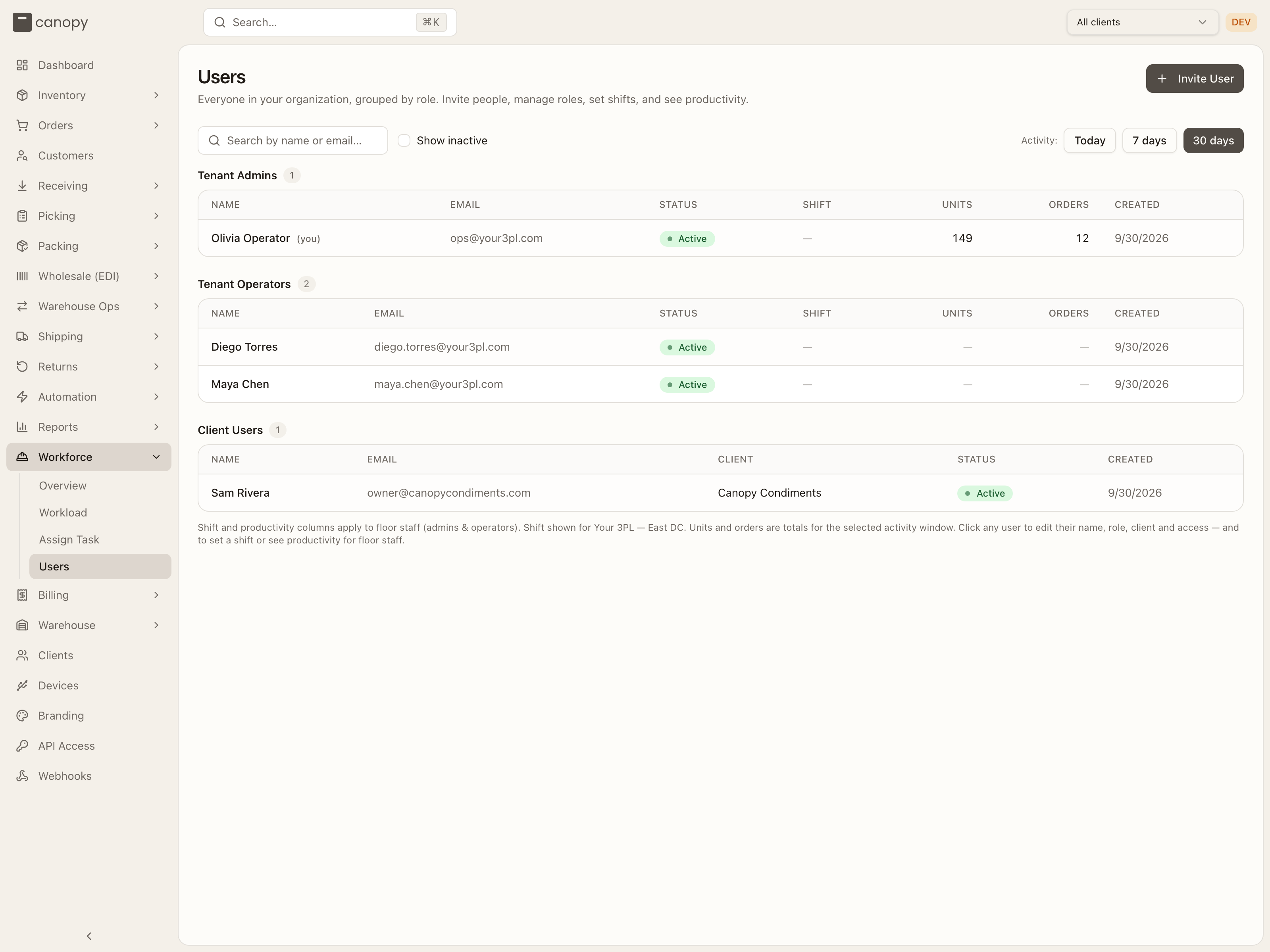 Users — the toolbar and the per-role tables