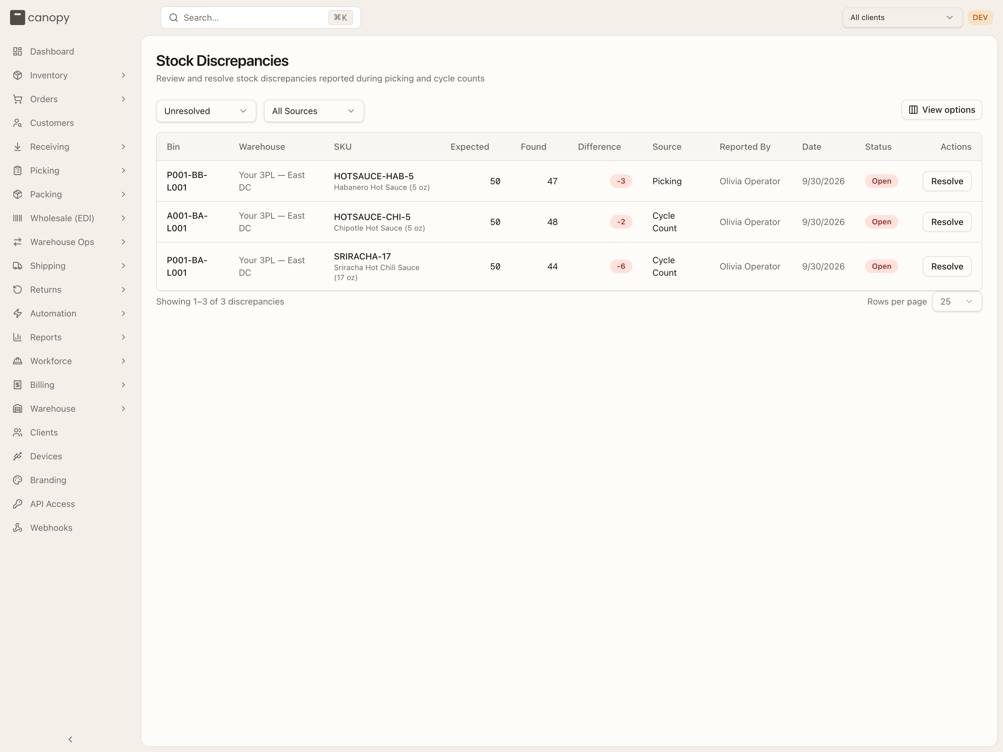 Stock Discrepancies — bin, warehouse, SKU, expected vs found, difference, source, reporter, date and status; Resolve on each open row