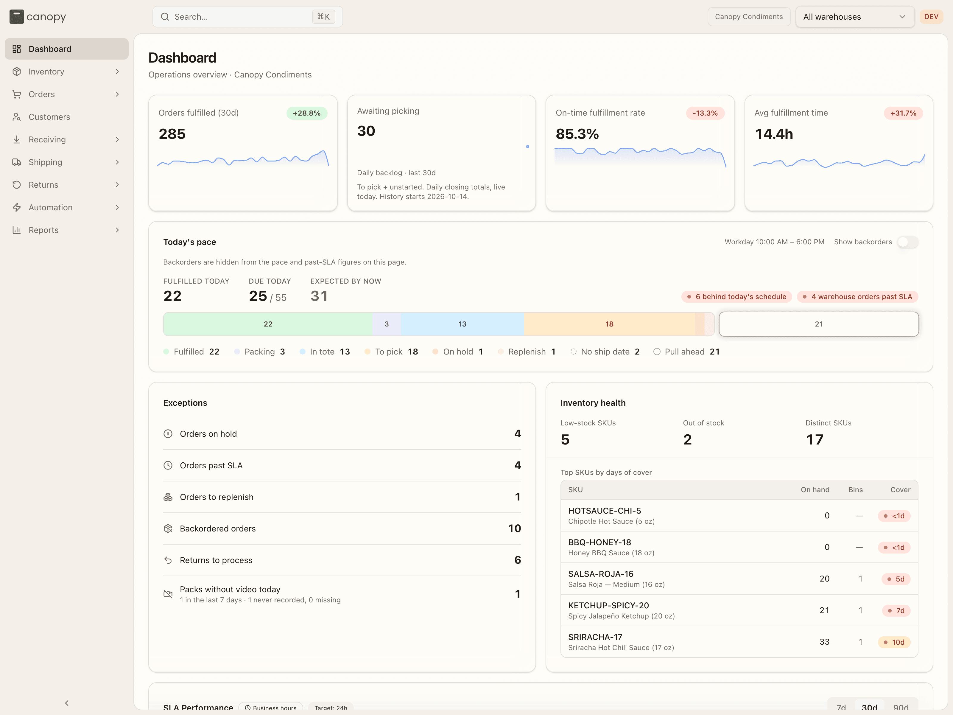 The portal layout — sidebar, header, and content area