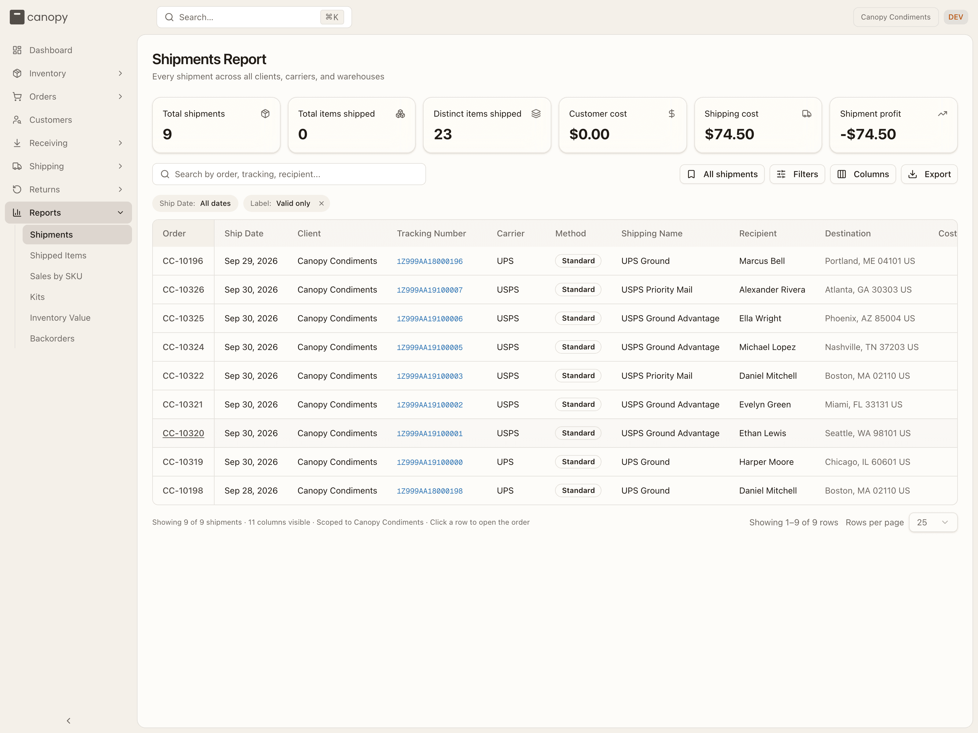 The Shipments Report
